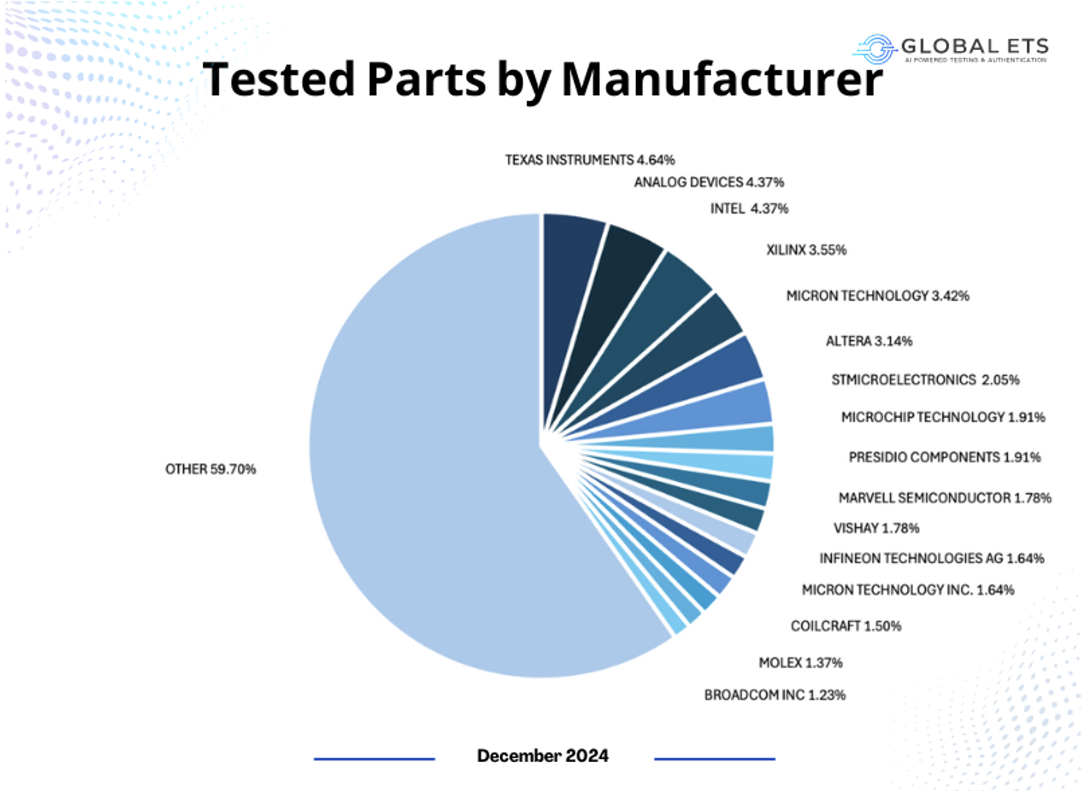 Tested Parts _ Global ETS